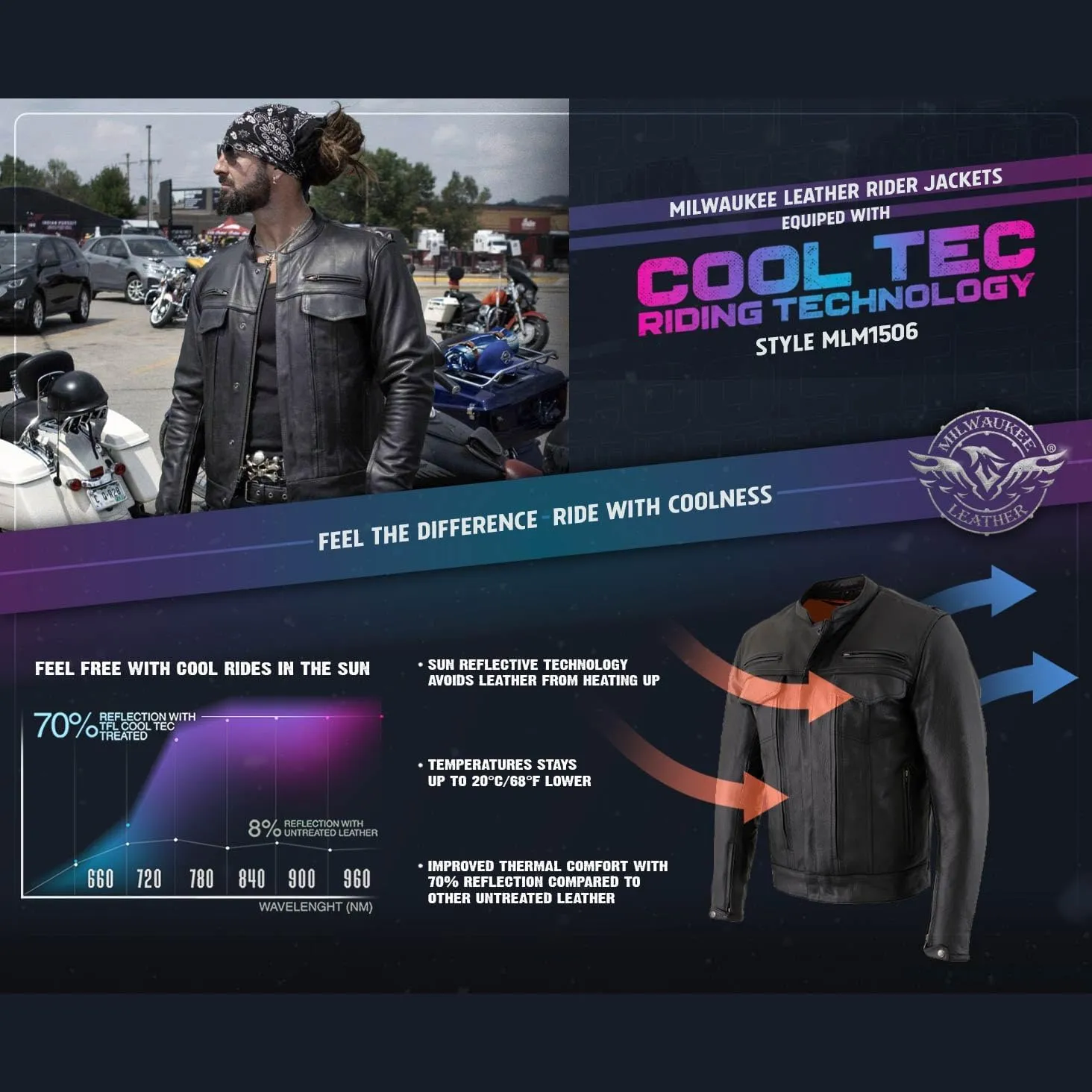 Milwaukee Leather MLM1506 Men's Black Premium Leather Motorcycle Jacket w/Utility Pockets Cool-Tec Leather Treatement